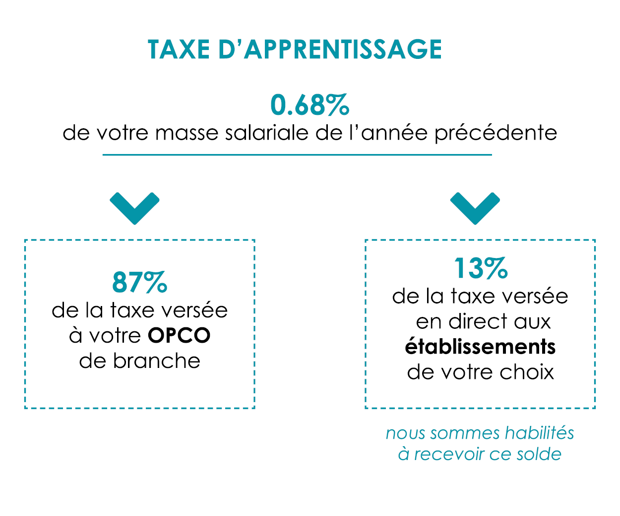 schema_taxe schema_taxe