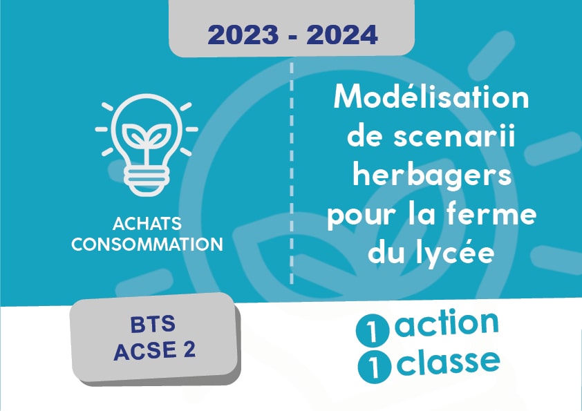 affiches-1action-1classe-modelisation-de-scenarii-herbagers-pour-la-ferme-du-lycee